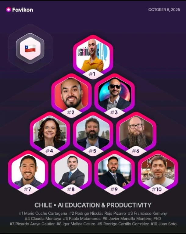 He sido destacado en el Top 200 Creators Chile – AI Education & Productivity